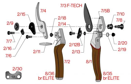FELCO 8 Elite - F-Tech beschichtete Klingen + Ledergriffe